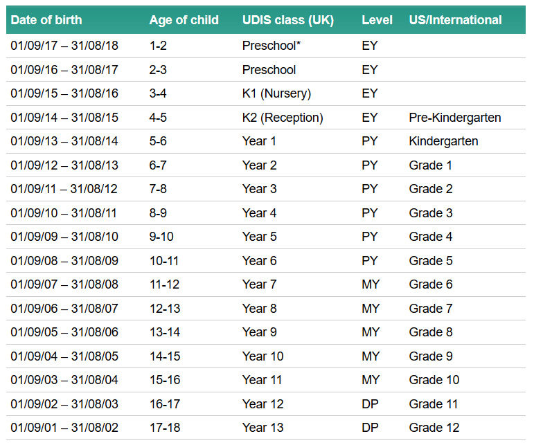 Year Groups And Age Ranges Udon Thani International School An IB 