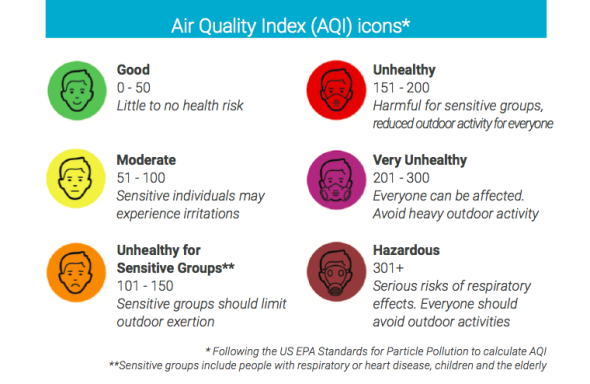 User Manual AQI faces